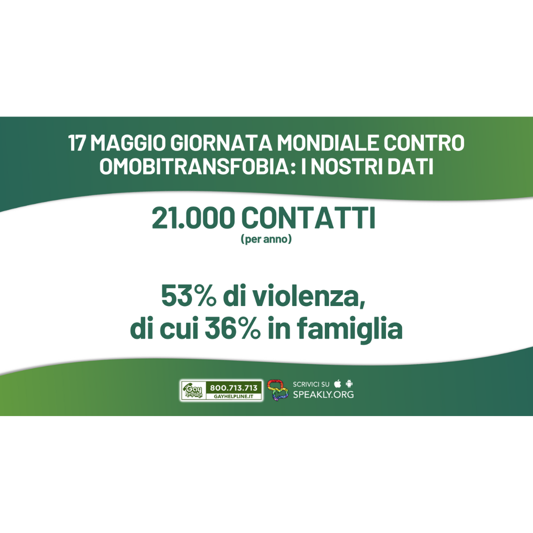 GAY HELP LINE 21.000 I CONTATTI: IL 53% VITTIMA DI VIOLENZA, DI CUI IL 36% IN FAMIGLIA – 17 MAGGIO GIORNATA MONDIALE CONTRO OMOBITRANSFOBIA – ITALIA AL 36° POSTO IN EUROPA