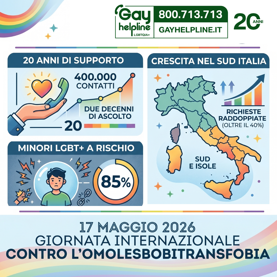 GAY HELP LINE: 400.000 CONTATTI IN 20 ANNI, L’85% DEI MINORI SUBISCE VIOLENZA – ECCO IL REPORT